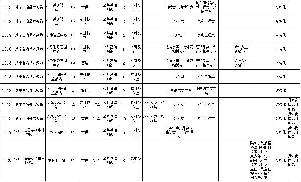 威宁附近找工作最新招聘信息,招聘威宁