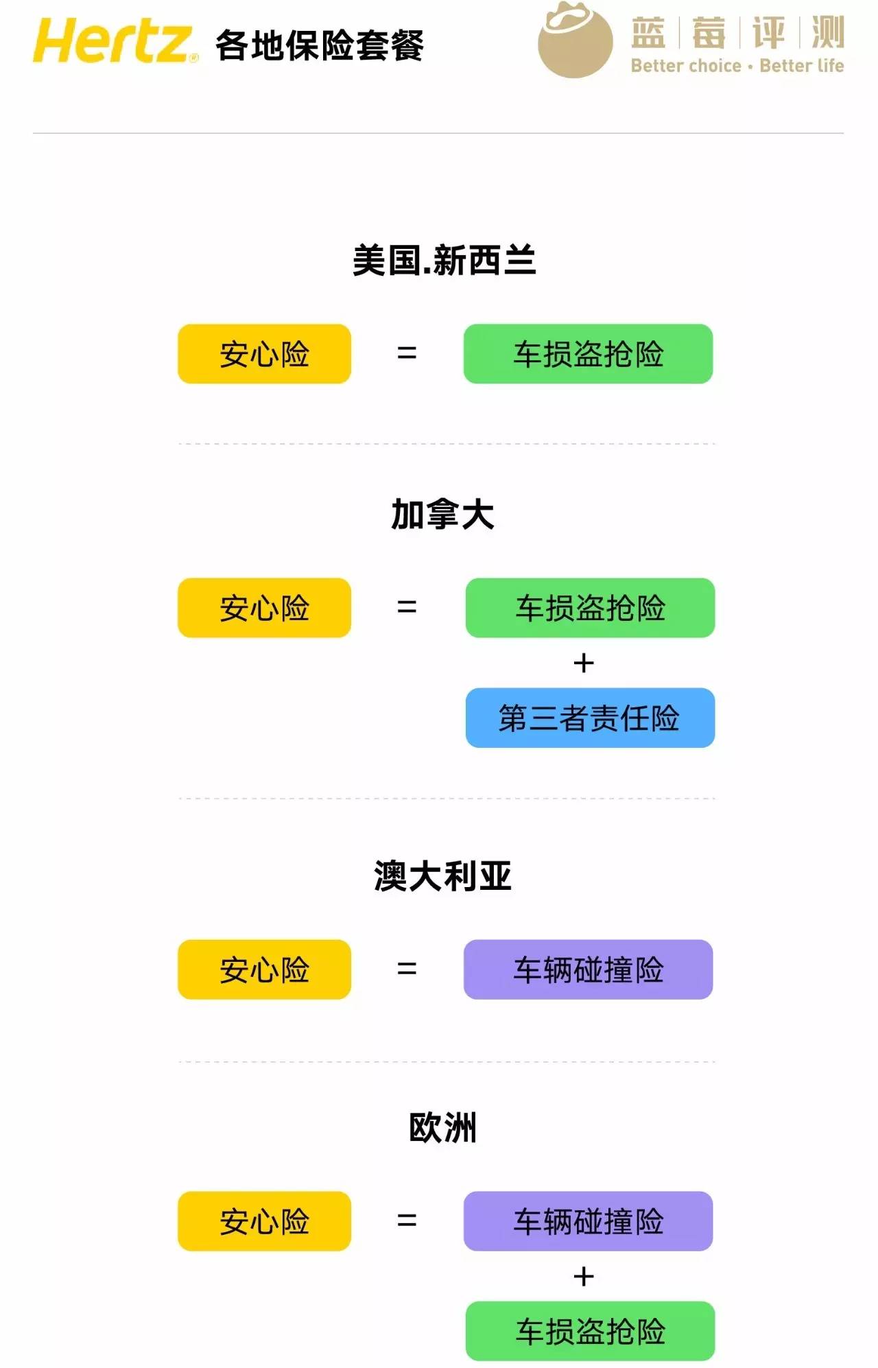 国际自驾租车公司,租车自驾全国低价租车