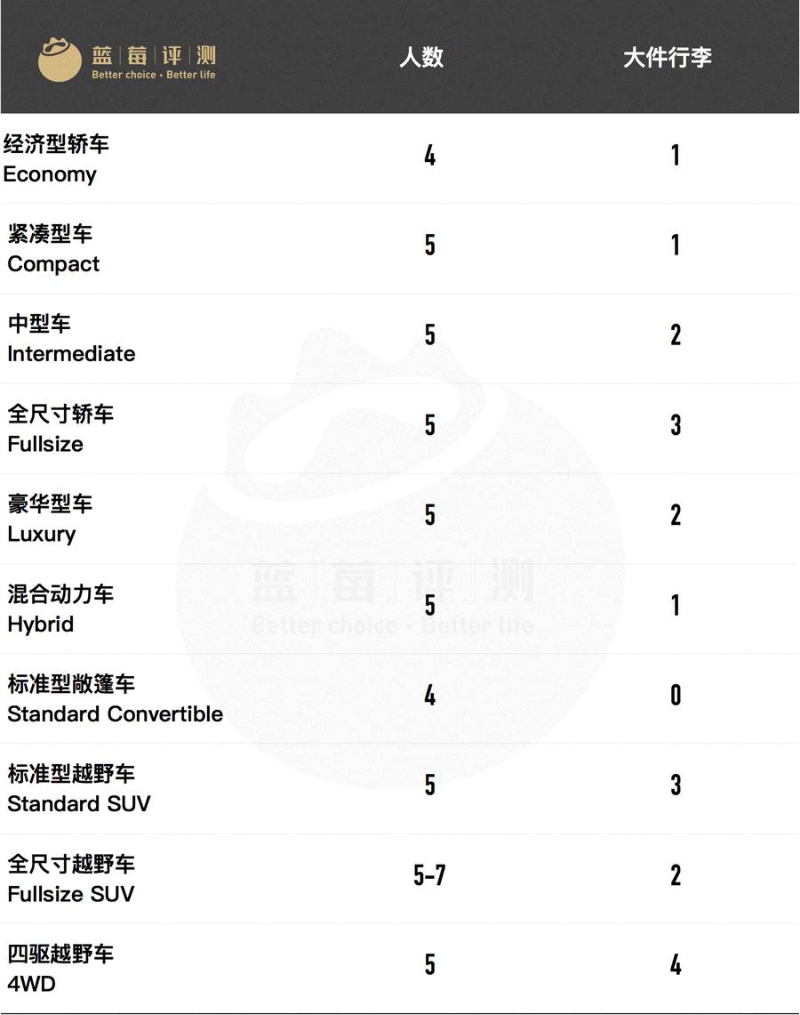 自驾免押金租车哪家好,上海自驾租车公司哪家好