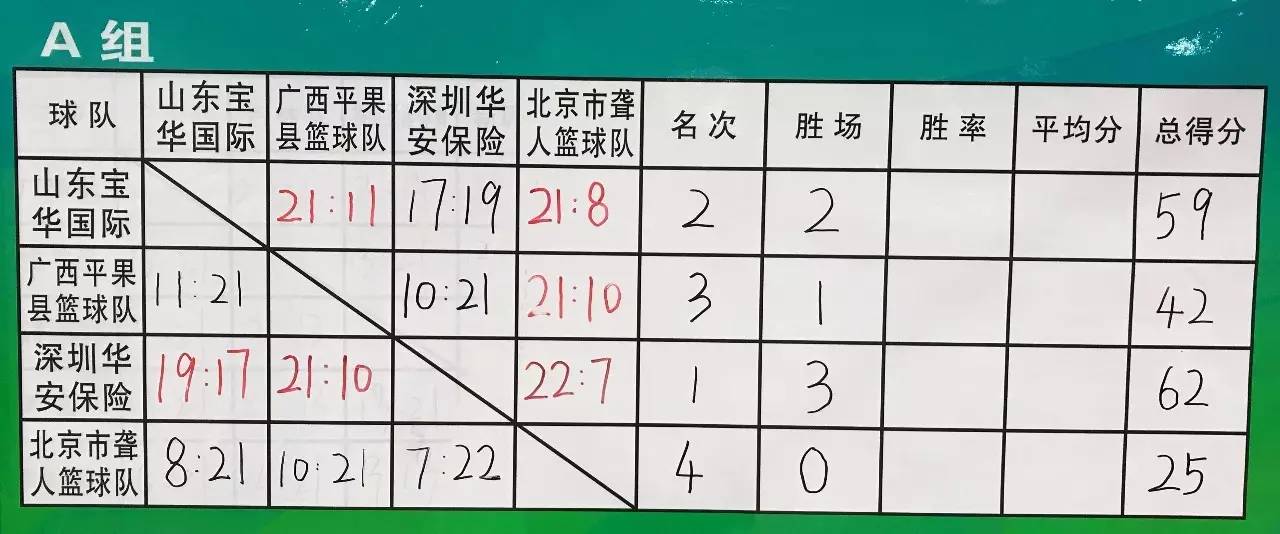 2021全运会广东代表队阵容,全运会3v3决赛赛程