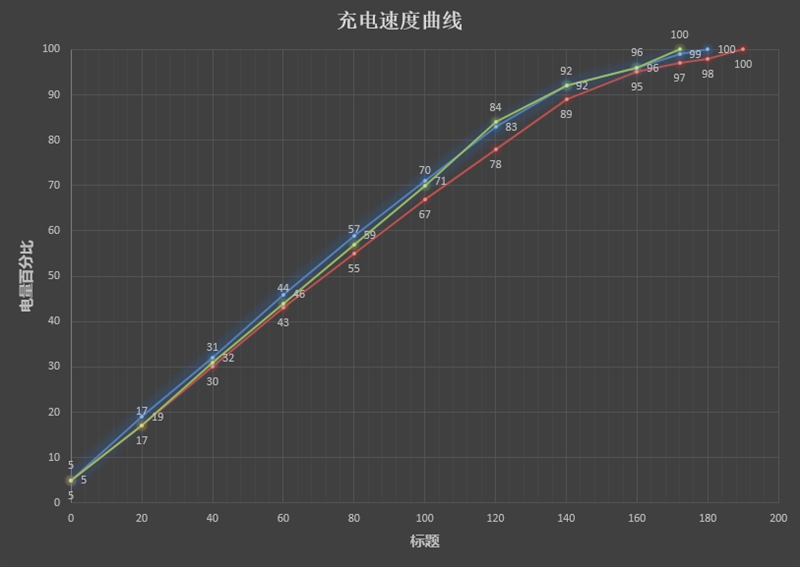 平板横评骁龙8,8寸平板横评
