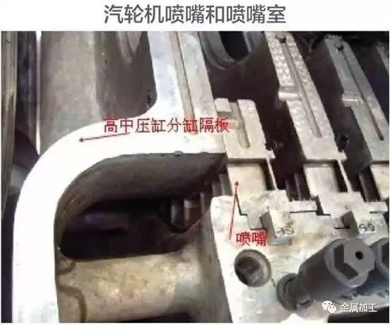 燃气发电机组基本构造与工作原理,汽轮发电机组结构图