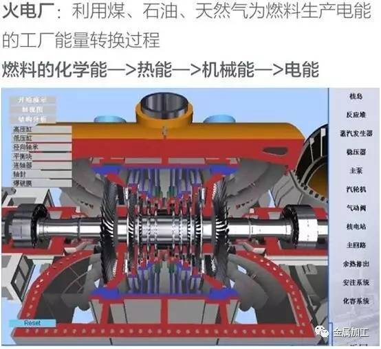 燃气发电机组基本构造与工作原理,汽轮发电机组结构图