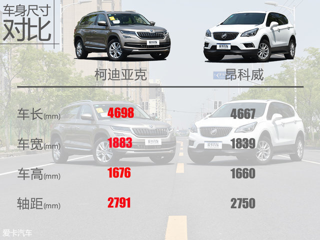 柯迪亚克途观l昂科威哪个好,柯迪亚克对标大众什么车