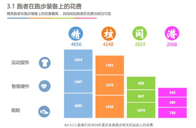 评测|SKINSA400黑色印胶版压缩装备的“顶配”享受