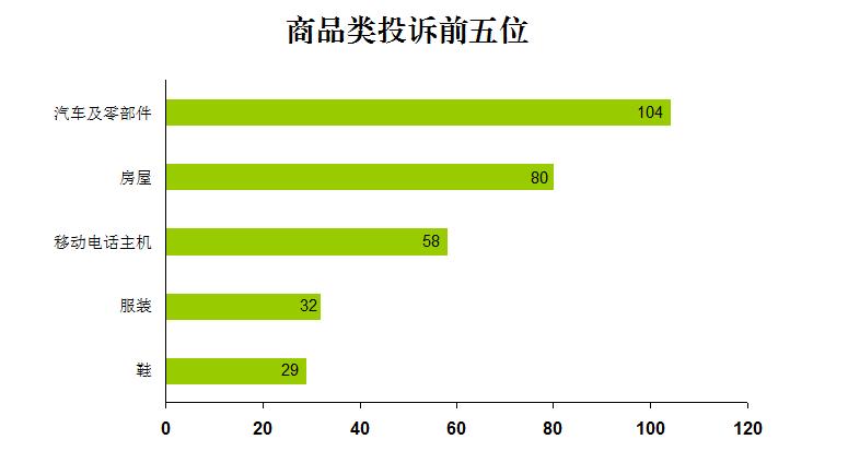 2019年全国消费投诉趋势,泸州消费水平2023