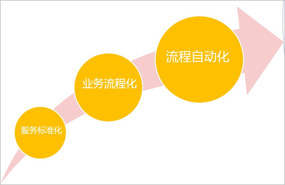 携程运营技术,携程信息流运营