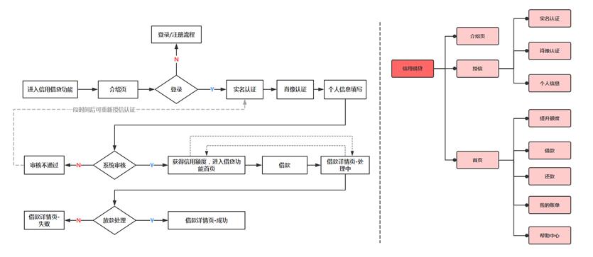 没有方案层如何构建层次结构模型,三个阶段结构设计