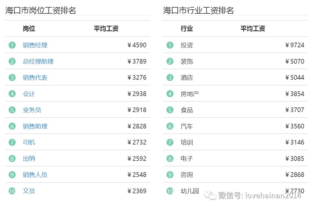 最新海口市房价走势图,海口最新房价全国排名