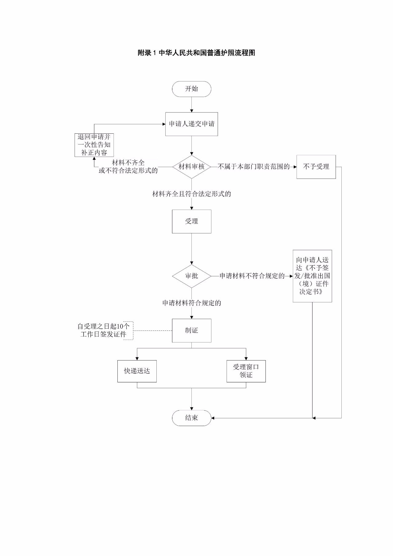 出入境免费服务,出入境为民服务举措
