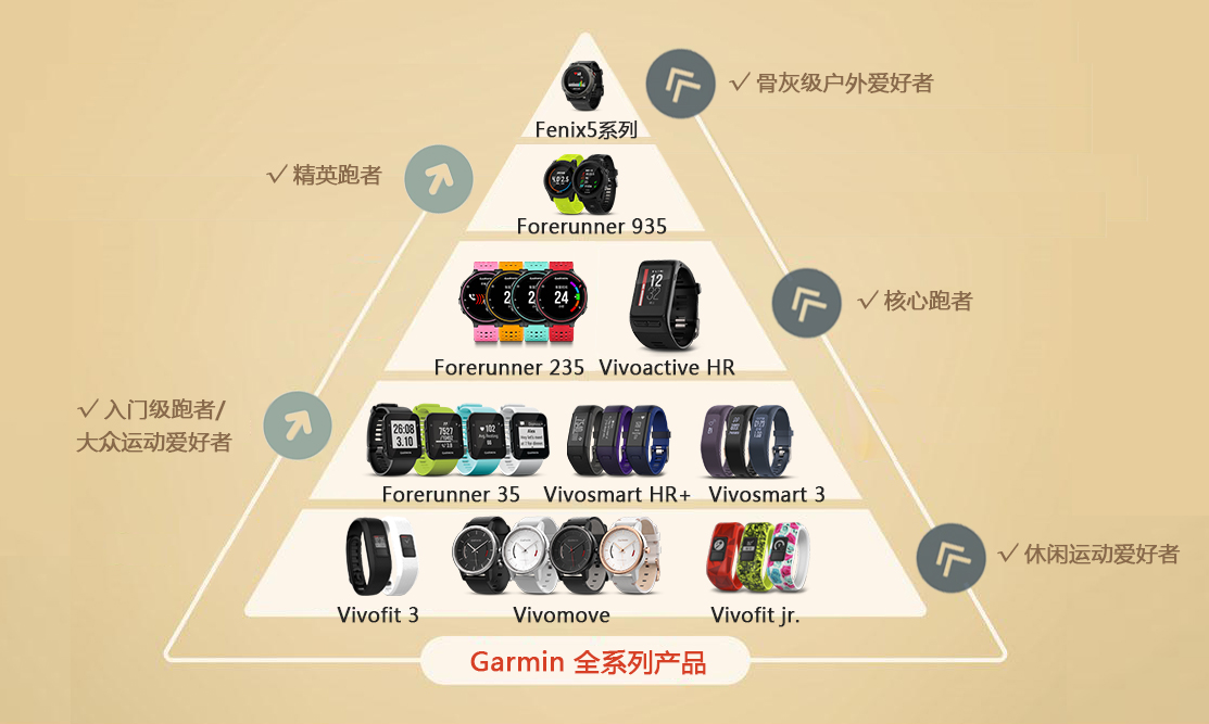 garmin840830怎么选,garmin系列怎么选