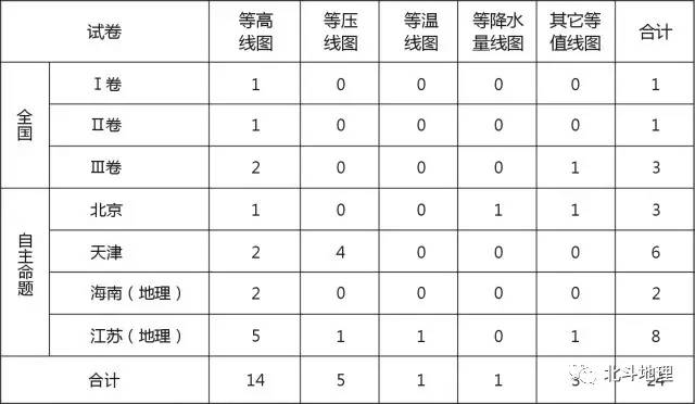 地理高考试卷试题分析,高考地理试题分析答案详解