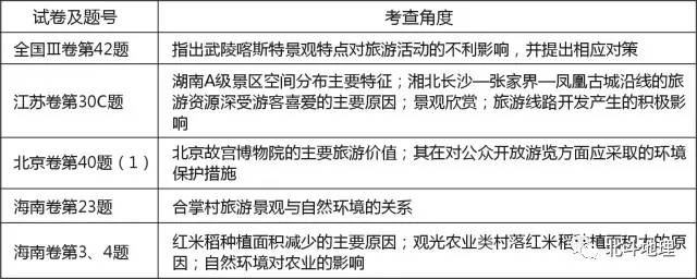高考地理试题分析答案详解,高考地理试题分项解析