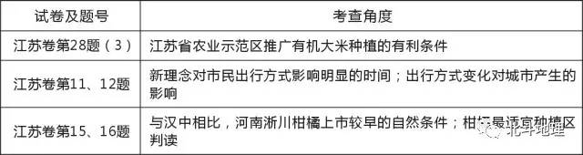 高考地理试题分析答案详解,高考地理试题分项解析