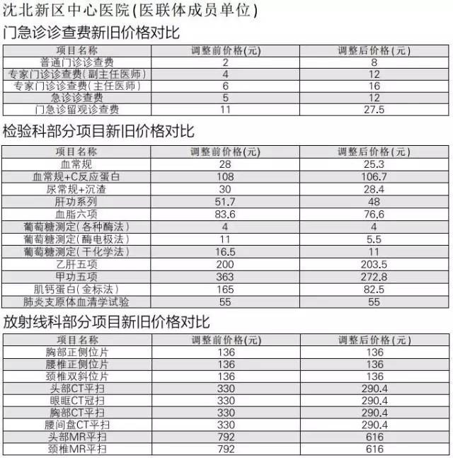 辽宁沈阳医改新政策落实了吗,沈阳市2023年医改啥时执行
