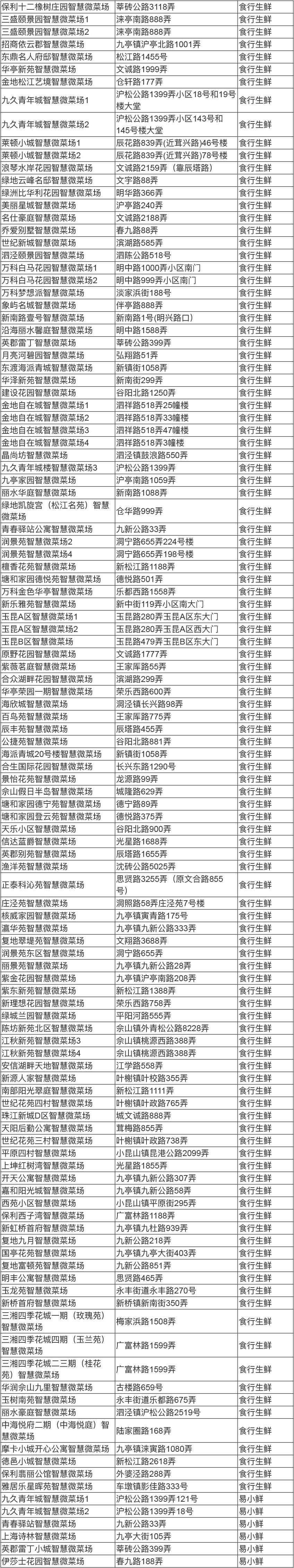 智慧便民菜场,上海智慧微菜场