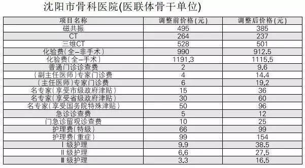 辽宁沈阳医改新政策落实了吗,沈阳市2023年医改啥时执行