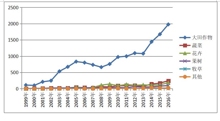 最新农作物新品种,农业部最新发布水稻新品种