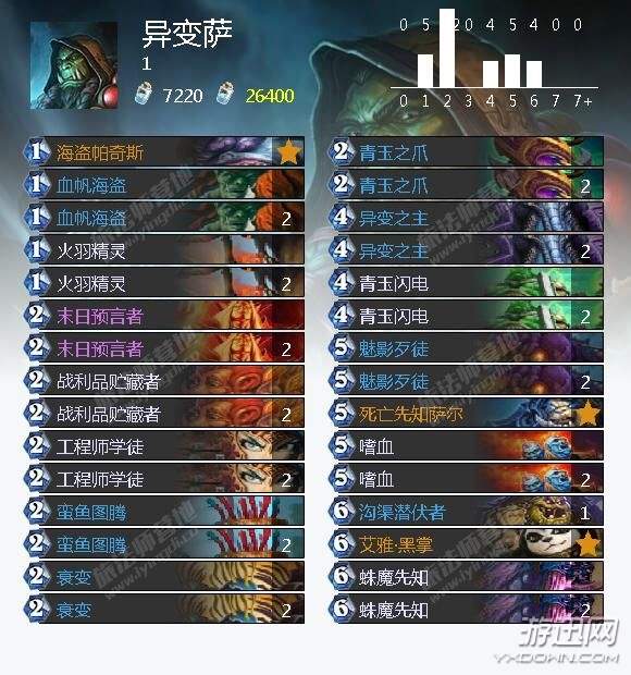 炉石传说巫妖王九职业通关,炉石传说新手巫妖王卡组推荐