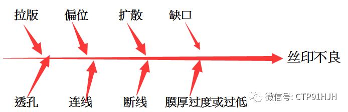触摸屏丝印,触摸屏tp工艺流程