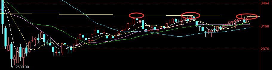 机构主力如何玩散户,看主力操盘手法