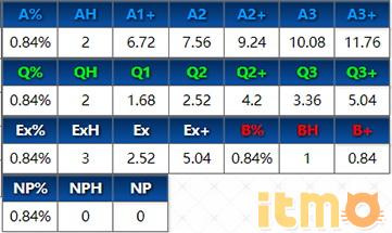 fgo玛修英灵,fgo玛修值不值得练