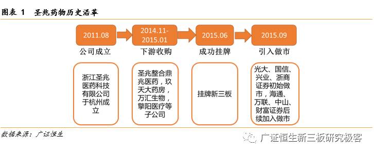 「金鳞榜」圣兆药物,832586：微球技术国内领先，后劲十足蓄势爆发