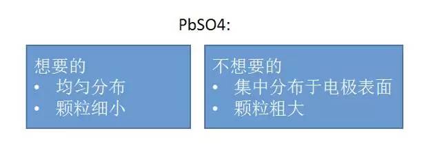 铅碳电池的发展与未来,铅碳电池目前的技术水平