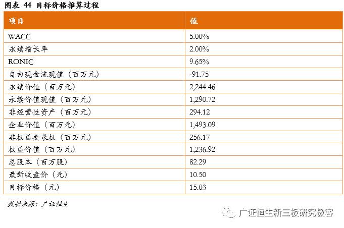 「金鳞榜」圣兆药物,832586：微球技术国内领先，后劲十足蓄势爆发