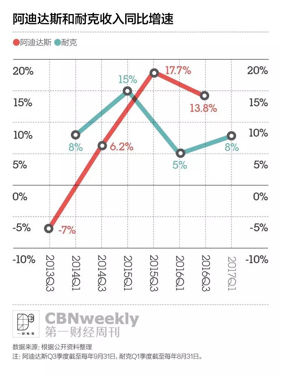 耐克和阿迪达斯最后谁能赢,耐克vs阿迪直播回放
