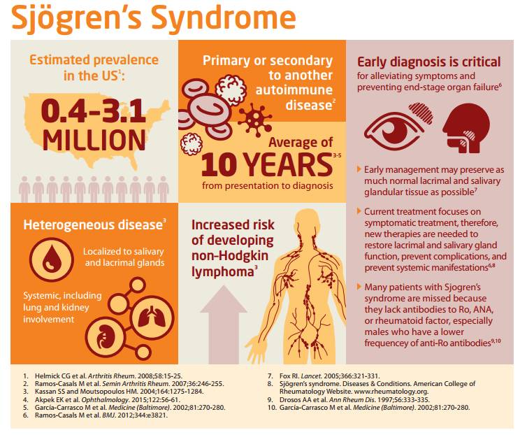 眼干口干一定是干燥综合征吗,干眼症口干是干燥综合症吗