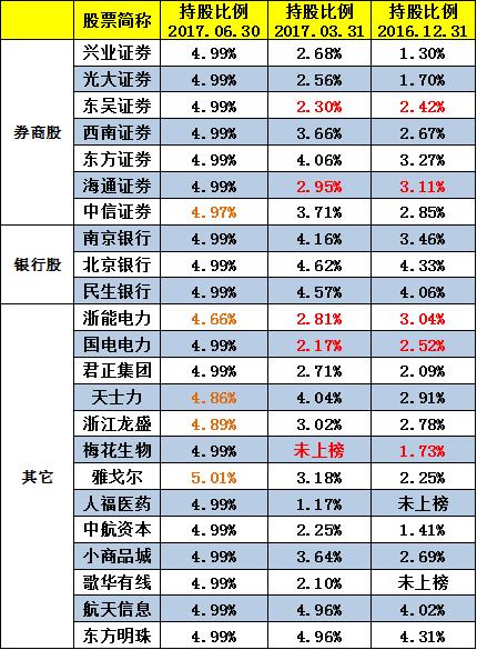 证金加仓股票,证金投资策略