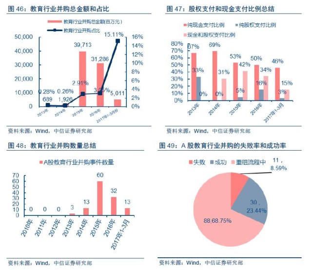 中信证券下半年投资板块,中信证券2023年大盘投资策略