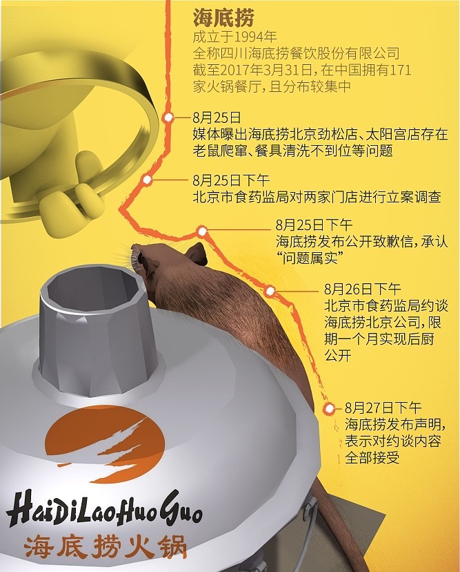 2018海底捞企业危机事件,2017海底捞信誉危机事件