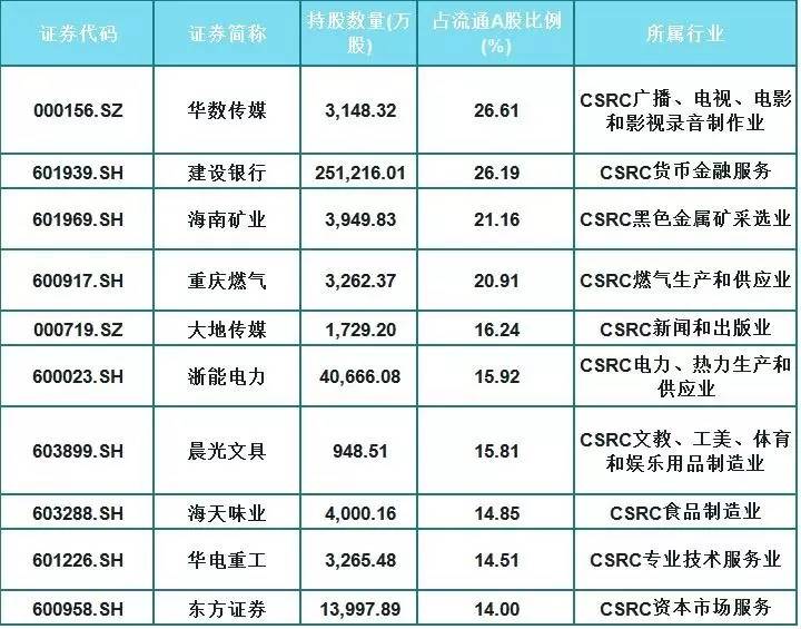 两年前救市资金去了哪？快来看看证金公司是如何赚钱的？