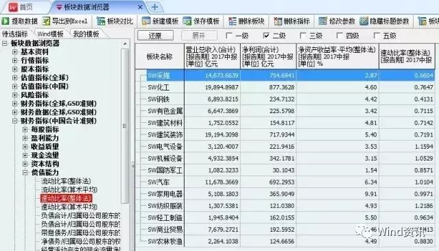 中报行情分析和展望,新手怎么看懂股票中报数据