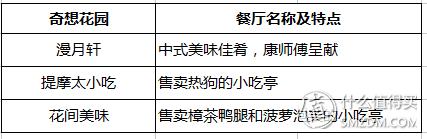 干货篇上海迪士尼游玩攻略,上海迪士尼省钱省时攻略