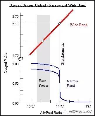 听到高压缩比就High了？那是你还没听说过空燃比