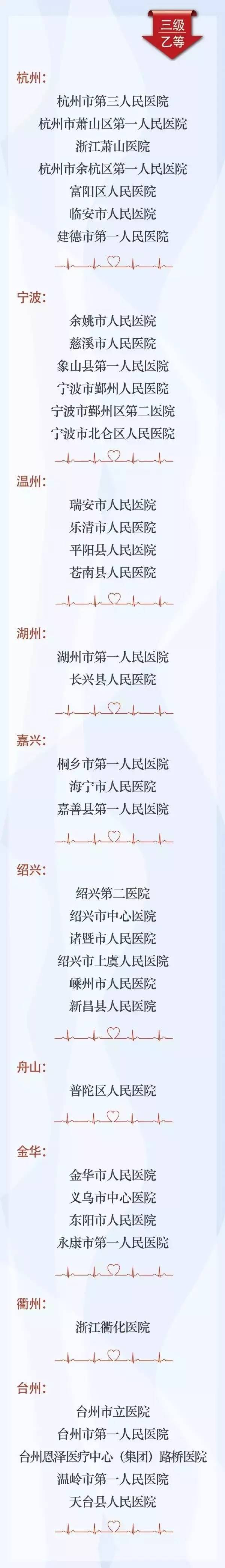 公布啦丨三甲还是二乙……你去过的萧山这些医院是什么等级？浙江医疗机构等级信息全在这里了！