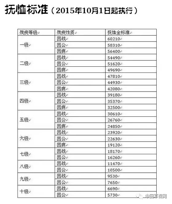 1950年退役军人二等功安置政策,2005年进藏退役军人安置政策