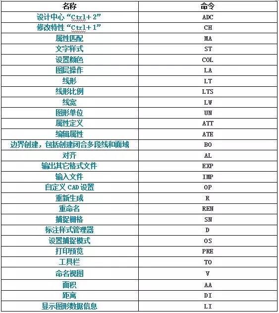 初学cad必学的20个快捷键,cad快捷键运用方法及技巧