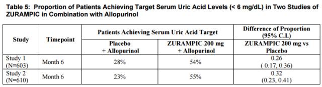 痛风治疗药物市场分析,防痛风药物市场分析