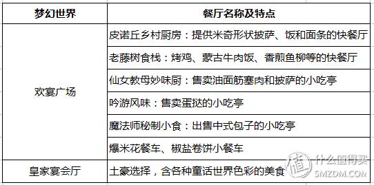 干货篇上海迪士尼游玩攻略,上海迪士尼省钱省时攻略