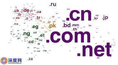 网站用顶级域名好还是二级域名好,网站域名怎么选有哪些小技巧