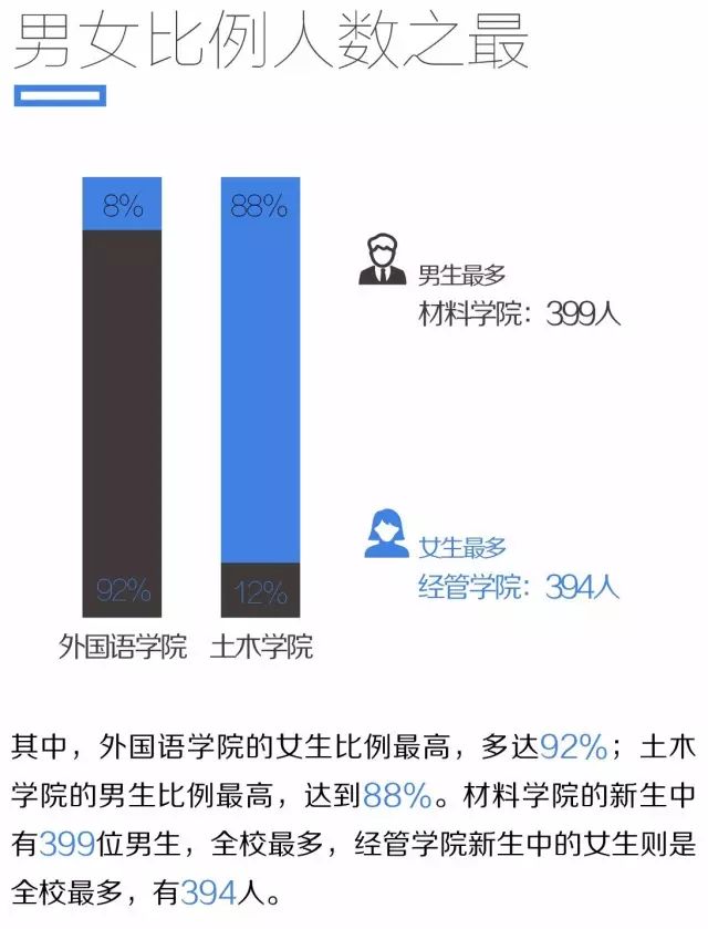 2019南工院新生,南工大22届新生