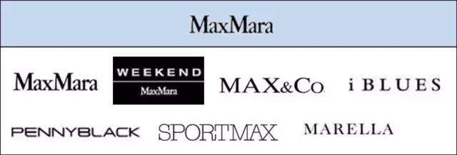 全球时尚品牌排名,全球时尚巨头