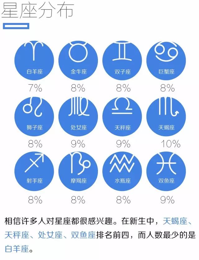 2019南工院新生,南工大22届新生