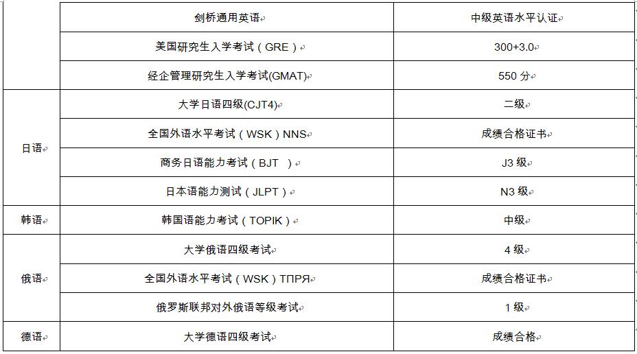 想当领队的原因,想当导游英语作文