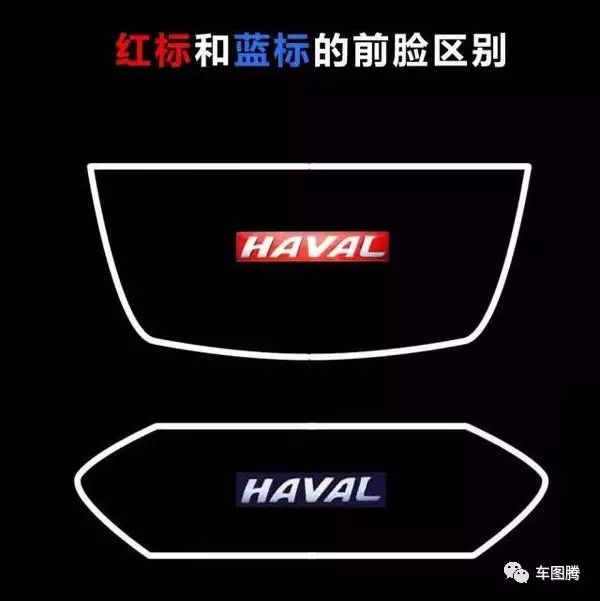长城哈弗h6红标和蓝标有什么区别,哈弗长城区别
