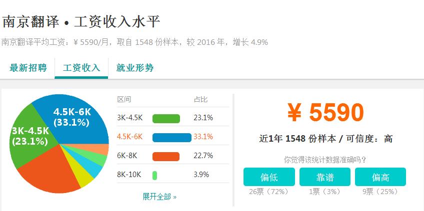 富士康工资真的低吗,南京富士康工资待遇怎么样